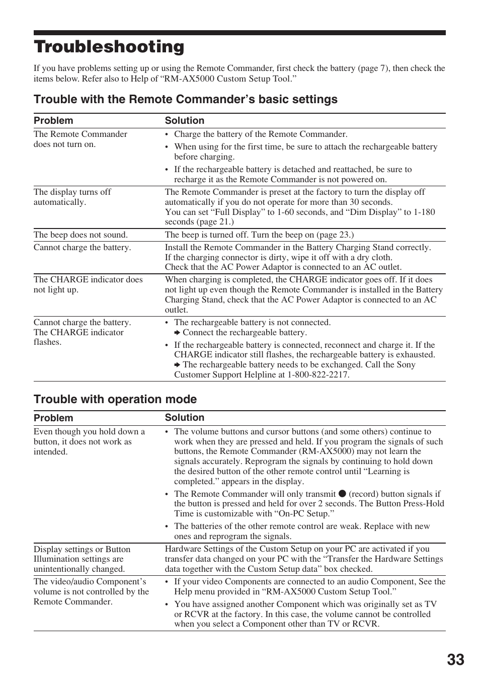 Troubleshooting, Trouble with the remote commander’s basic settings, Trouble with operation mode | Sony RM-AX5000 User Manual | Page 33 / 52