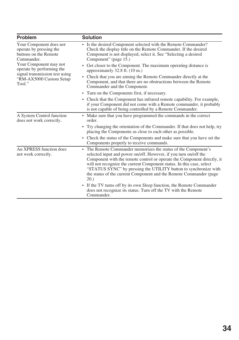 Sony RM-AX5000 User Manual | Page 34 / 52