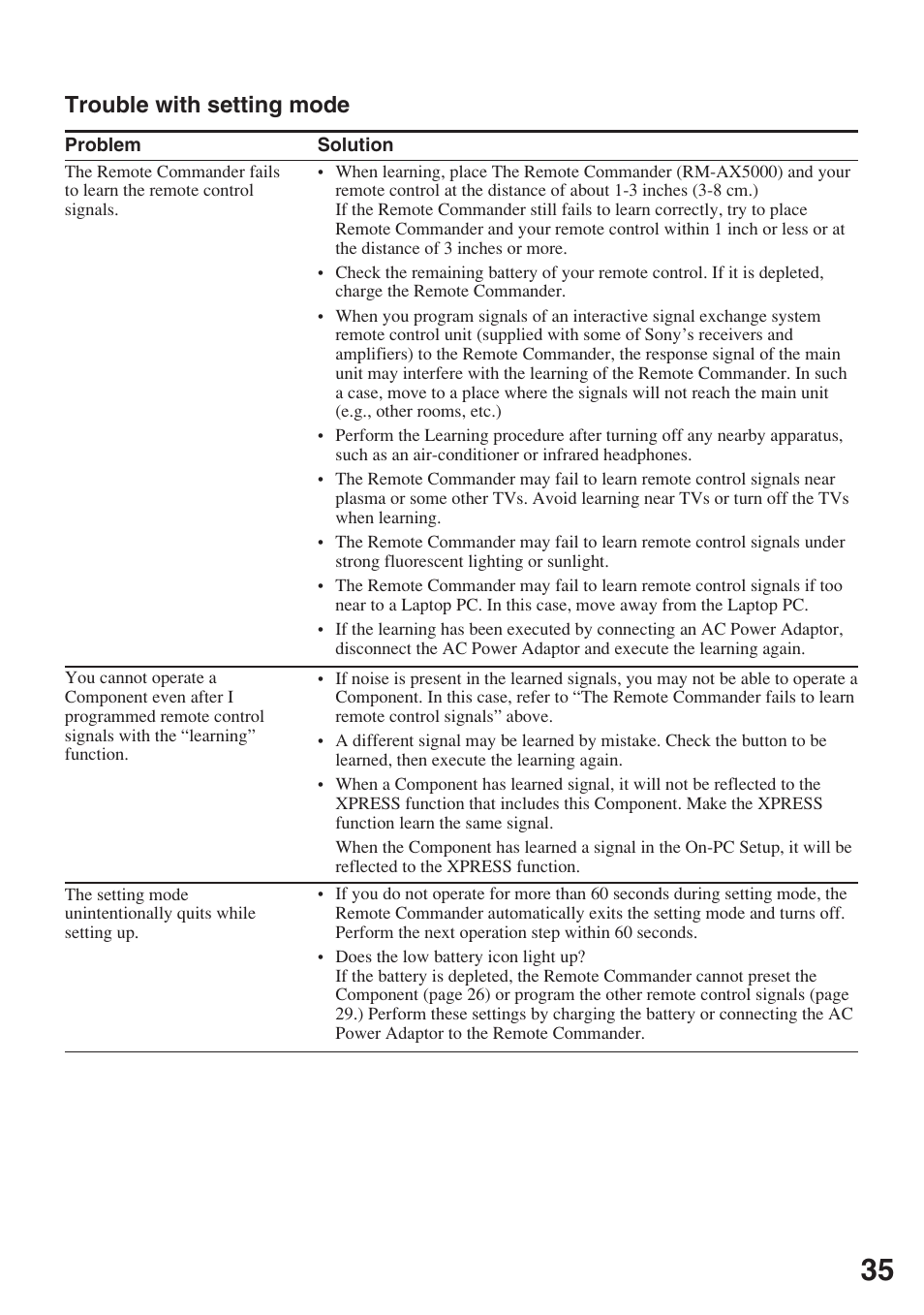 Trouble with setting mode | Sony RM-AX5000 User Manual | Page 35 / 52