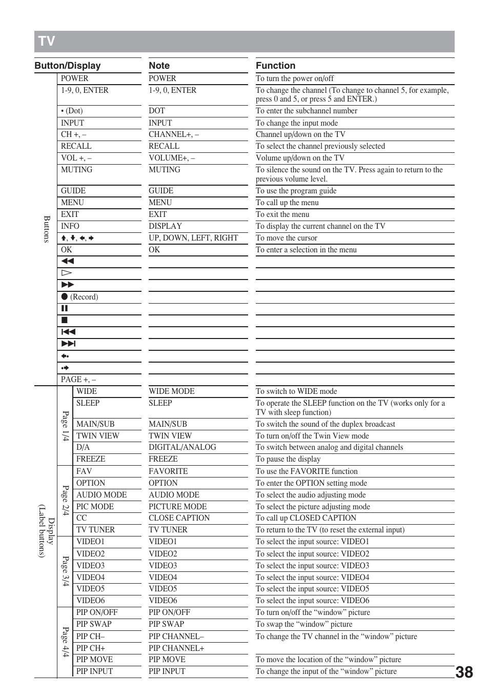 Sony RM-AX5000 User Manual | Page 38 / 52