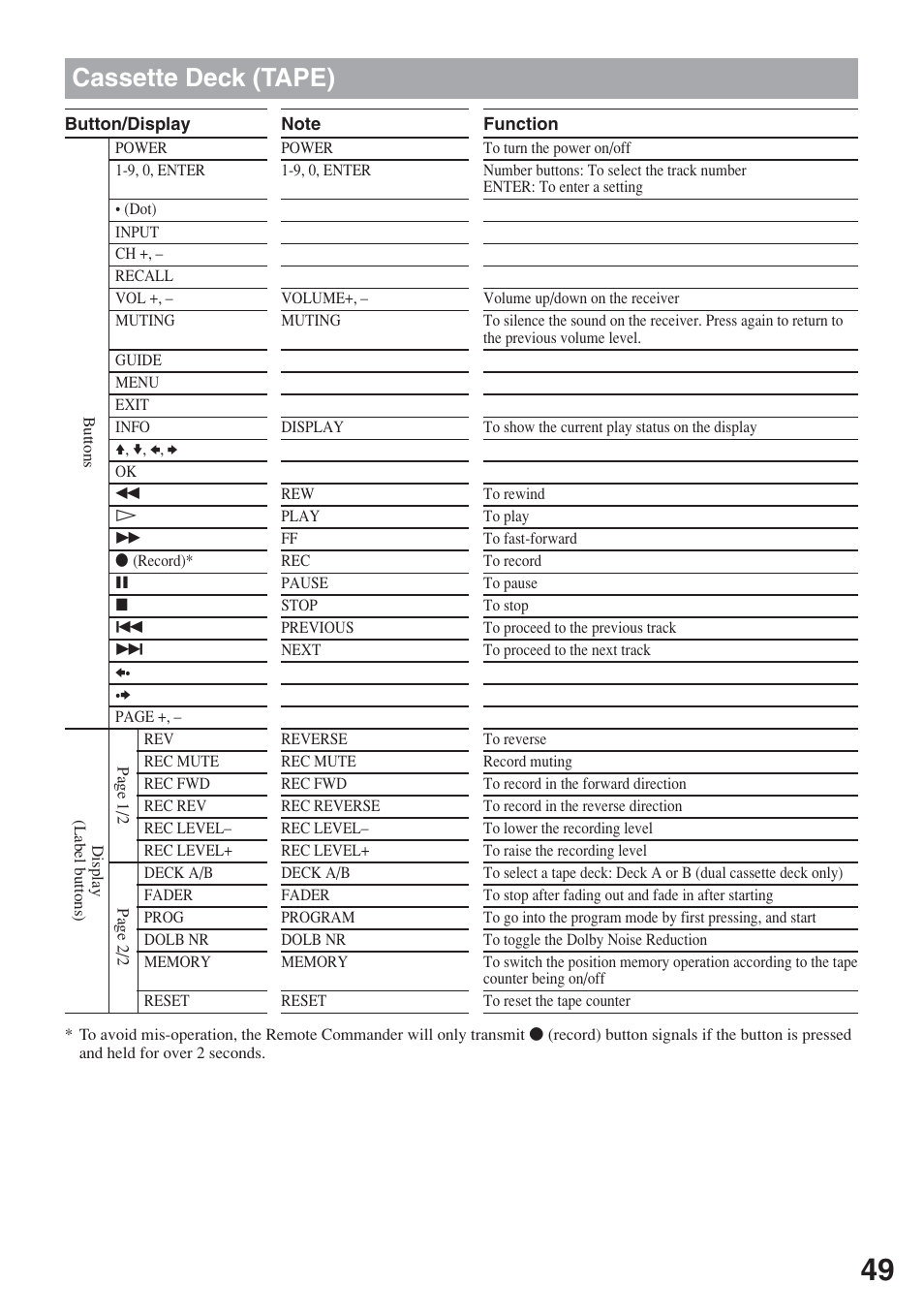 Cassette deck (tape) | Sony RM-AX5000 User Manual | Page 49 / 52