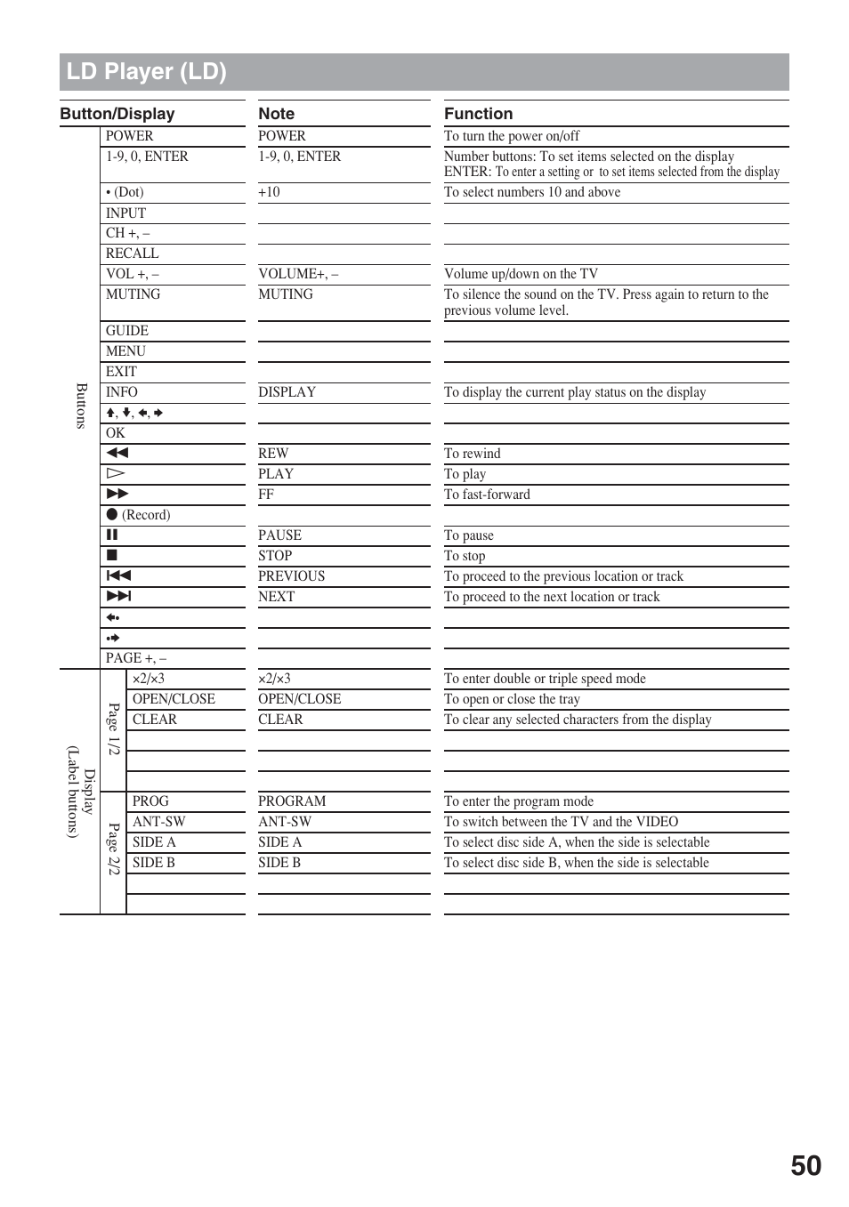 Ld player (ld) | Sony RM-AX5000 User Manual | Page 50 / 52