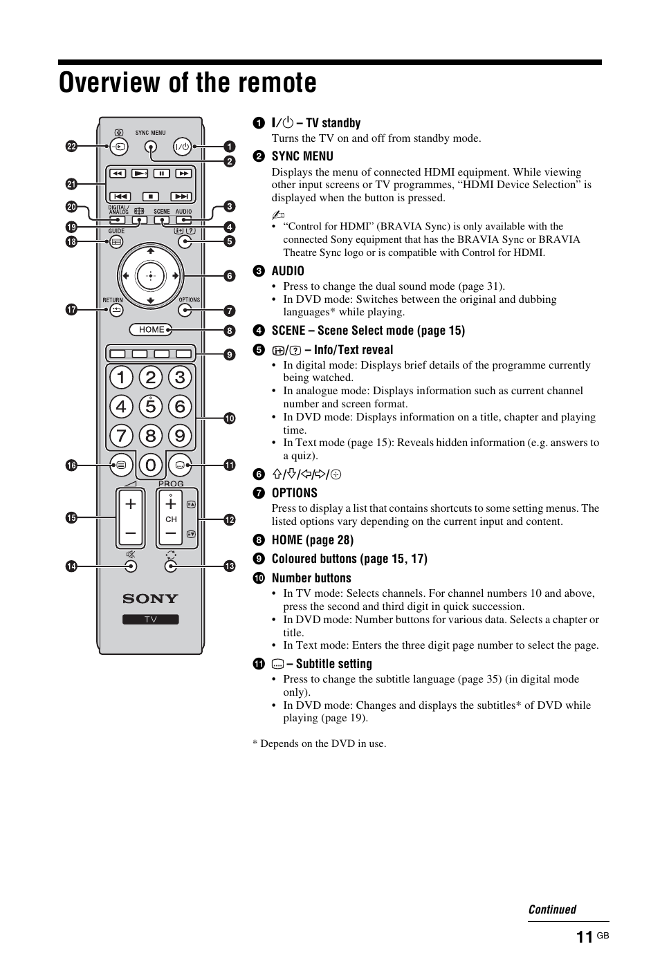 Overview of the remote | Sony KDL-22CX32D User Manual | Page 11 / 48