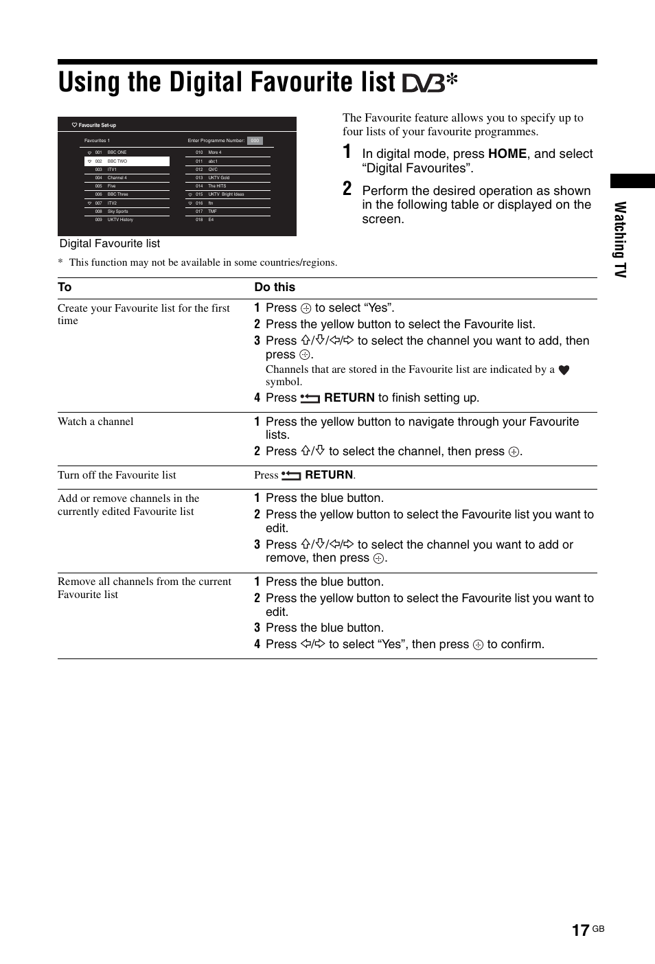 Using the digital favourite list, Wat chi ng t v | Sony KDL-22CX32D User Manual | Page 17 / 48