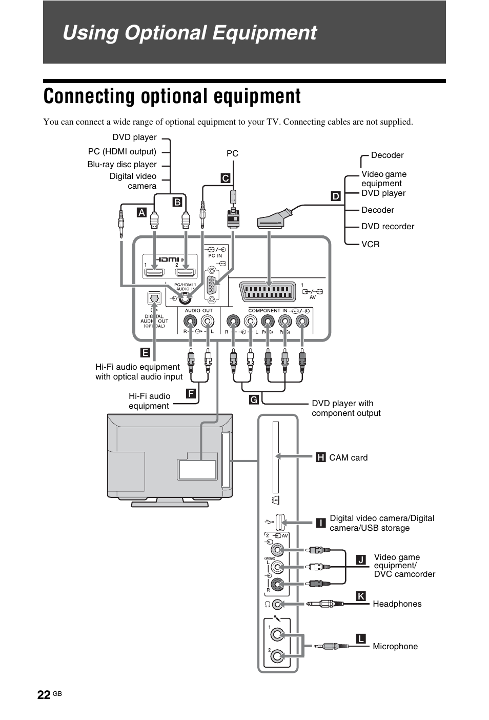 Using optional equipment, Connecting optional equipment | Sony KDL-22CX32D User Manual | Page 22 / 48