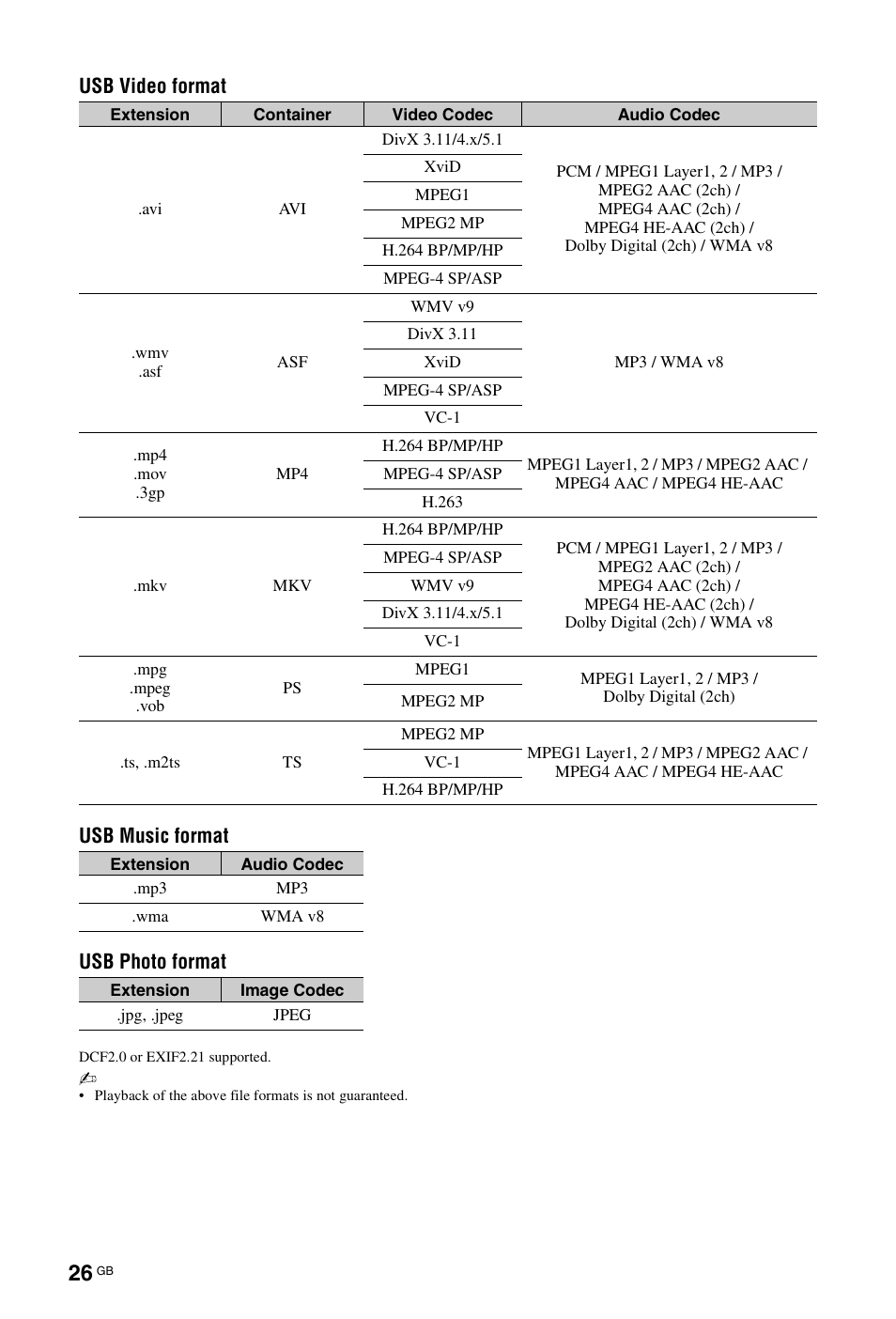 Usb video format usb music format usb photo format | Sony KDL-22CX32D User Manual | Page 26 / 48