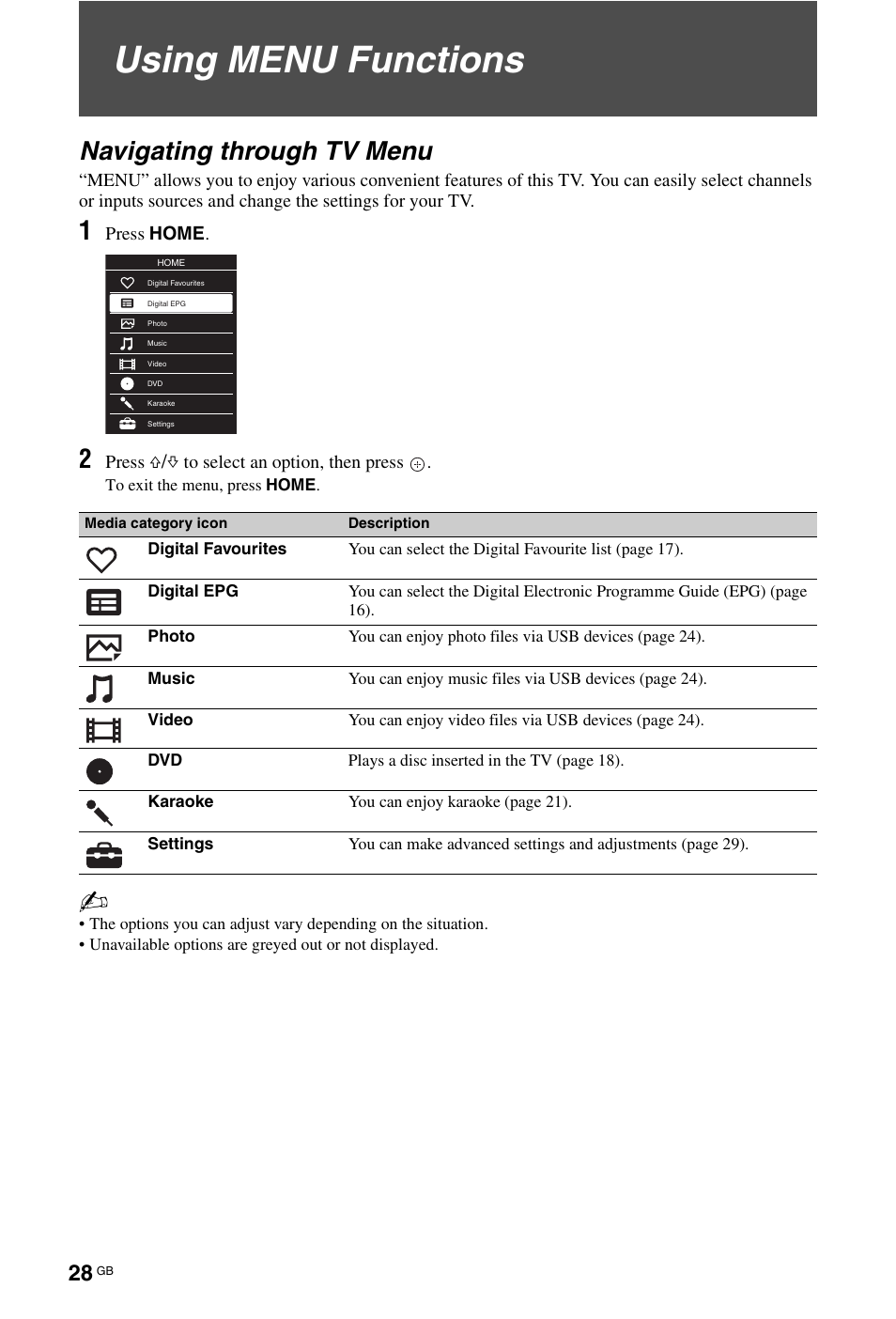 Using menu functions, Navigating through tv menu | Sony KDL-22CX32D User Manual | Page 28 / 48