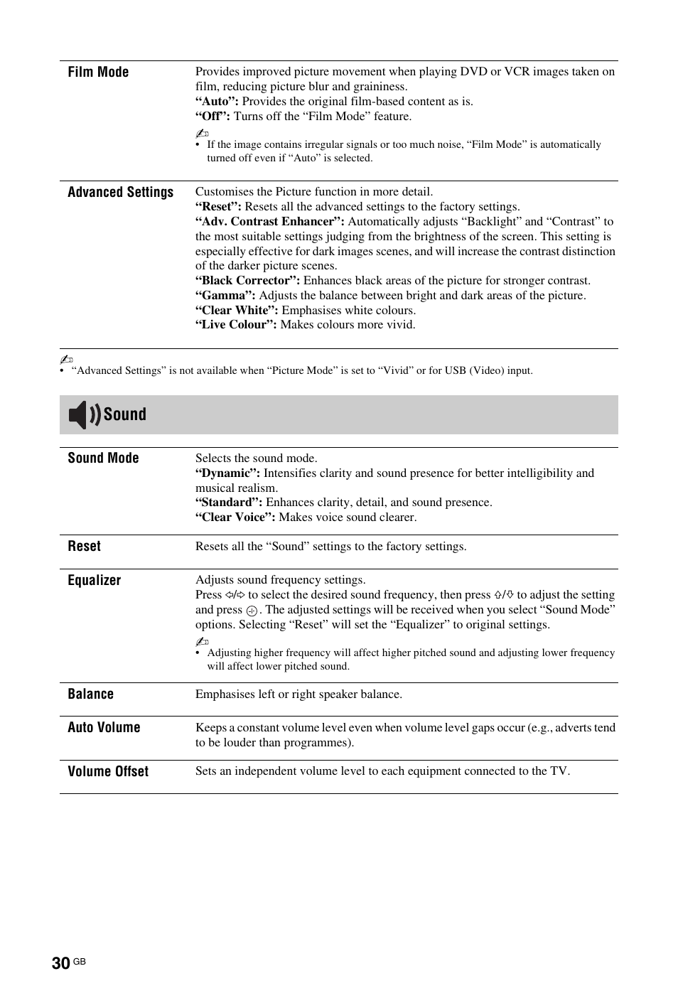 Sound | Sony KDL-22CX32D User Manual | Page 30 / 48