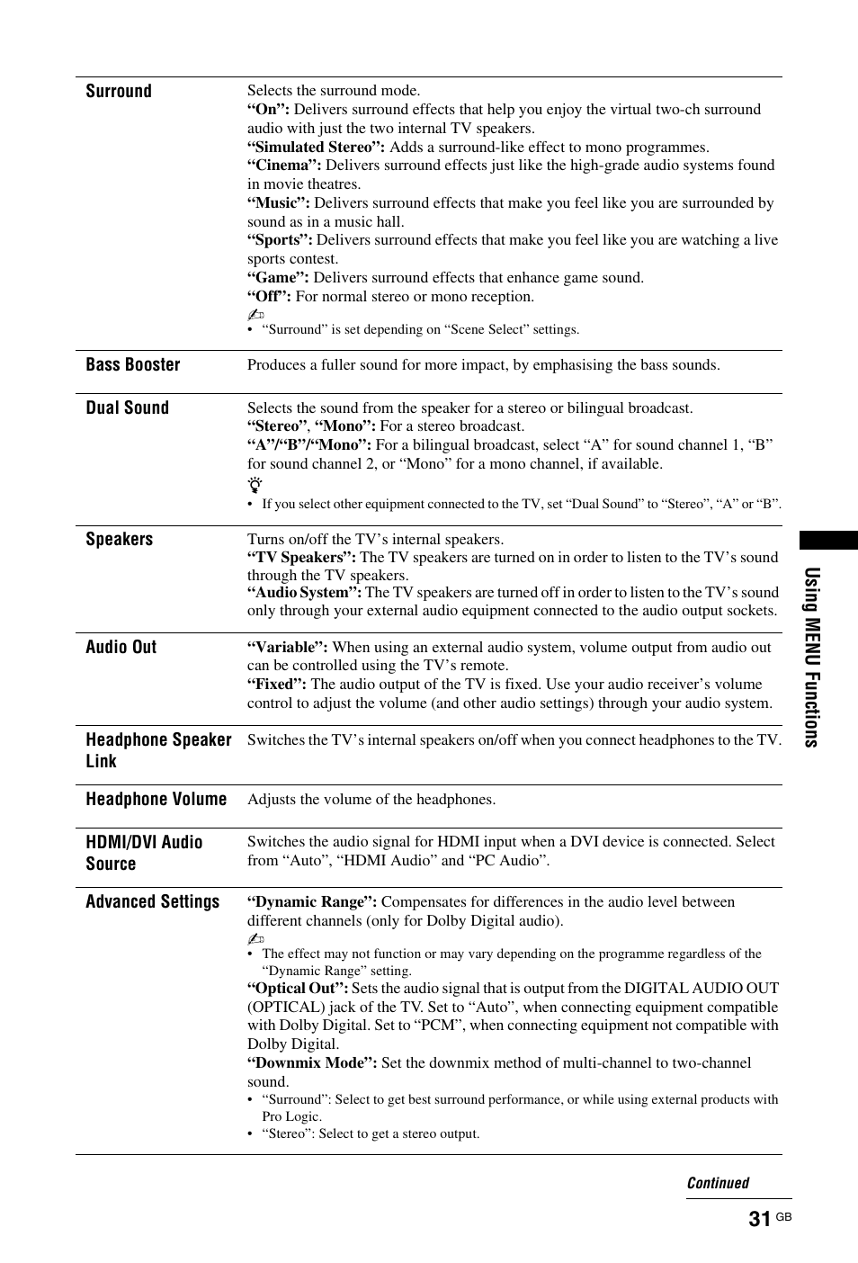 Usi ng menu func ti ons | Sony KDL-22CX32D User Manual | Page 31 / 48