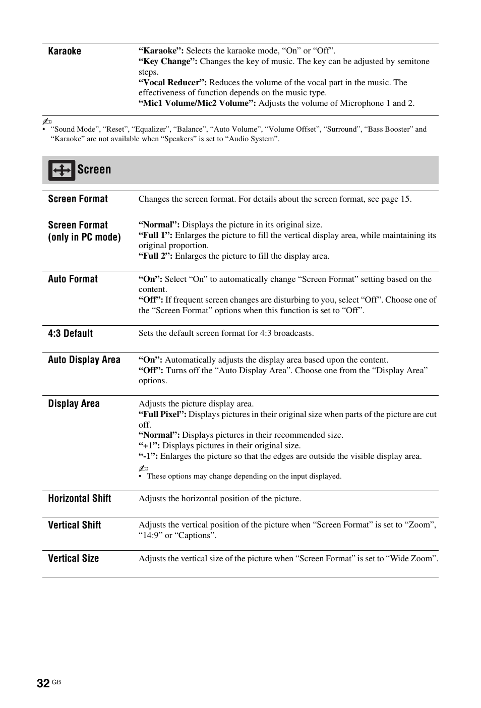 Screen | Sony KDL-22CX32D User Manual | Page 32 / 48