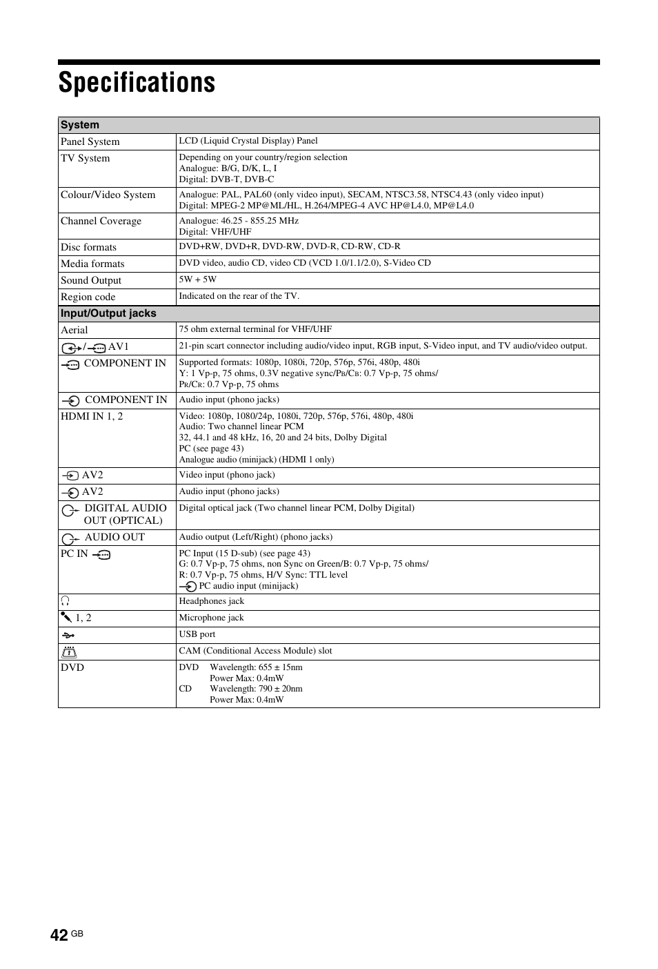 Specifications | Sony KDL-22CX32D User Manual | Page 42 / 48