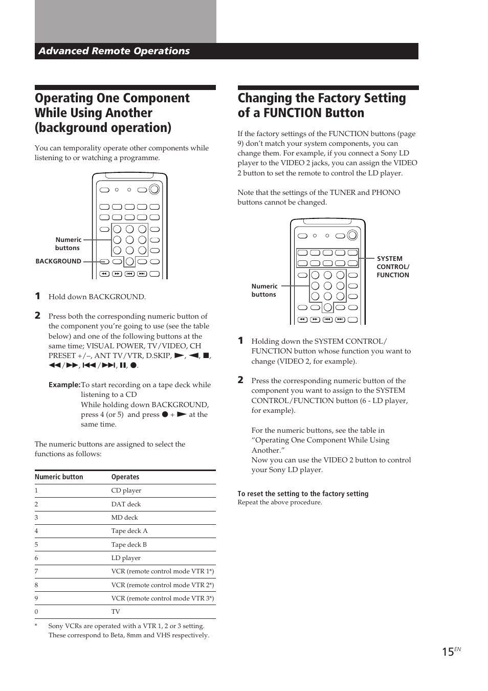 Changing the factory setting of a function button, Advanced remote operations | Sony TA-VE700 User Manual | Page 15 / 90