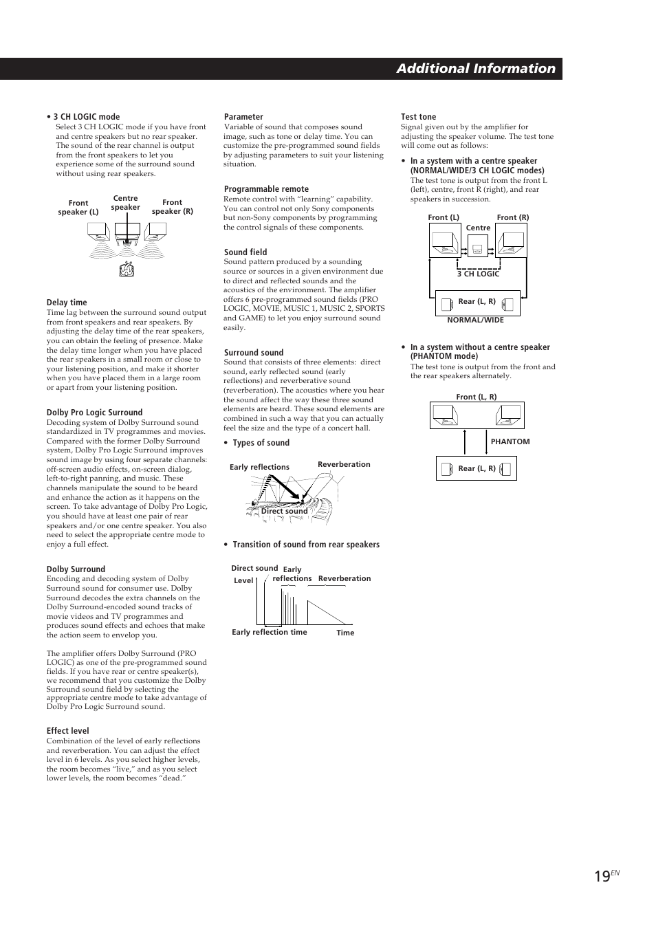 Additional information | Sony TA-VE700 User Manual | Page 19 / 90