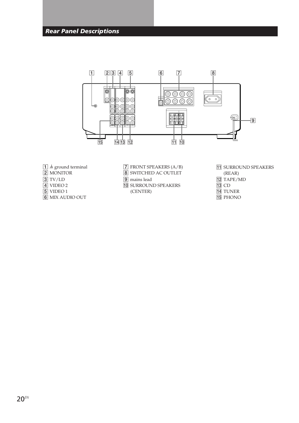 Rear panel descriptions | Sony TA-VE700 User Manual | Page 20 / 90