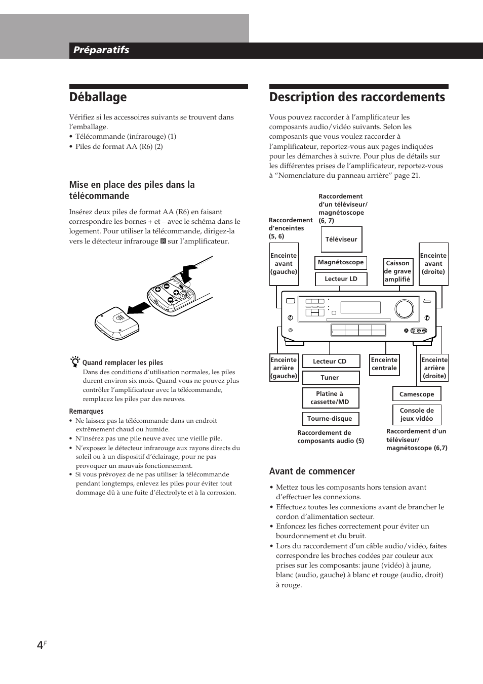 Déballage, Description des raccordements, Mise en place des piles dans la télécommande | Préparatifs, Avant de commencer | Sony TA-VE700 User Manual | Page 25 / 90