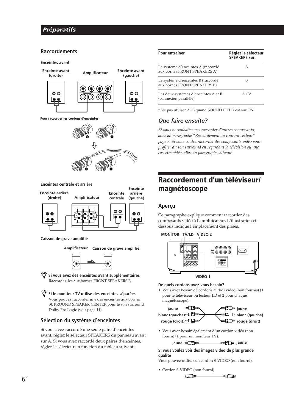 Raccordement d’un téléviseur/ magnétoscope, Sélection du système d’enceintes, Préparatifs raccordements | Que faire ensuite, Aperçu | Sony TA-VE700 User Manual | Page 27 / 90