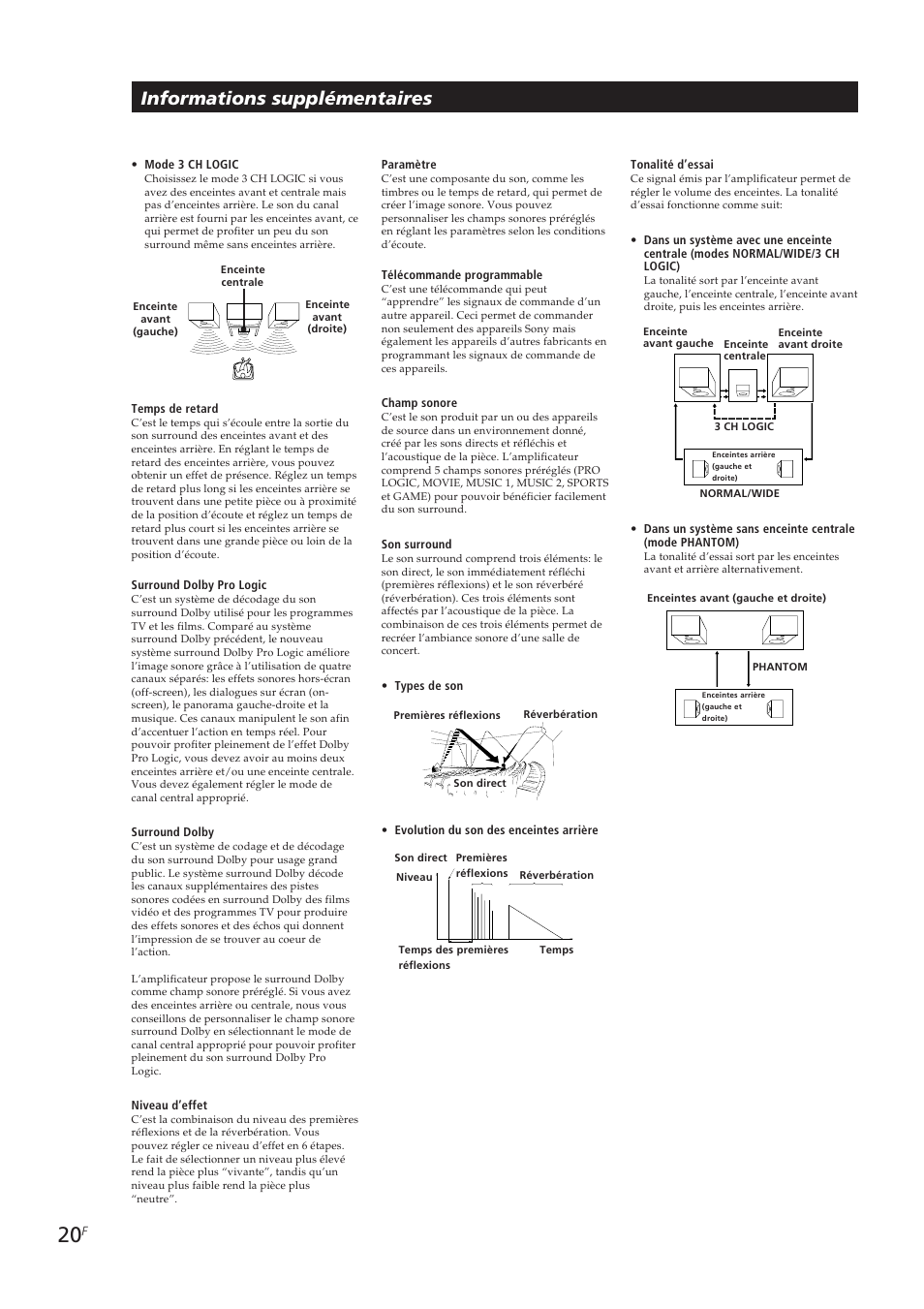 Informations supplémentaires | Sony TA-VE700 User Manual | Page 41 / 90