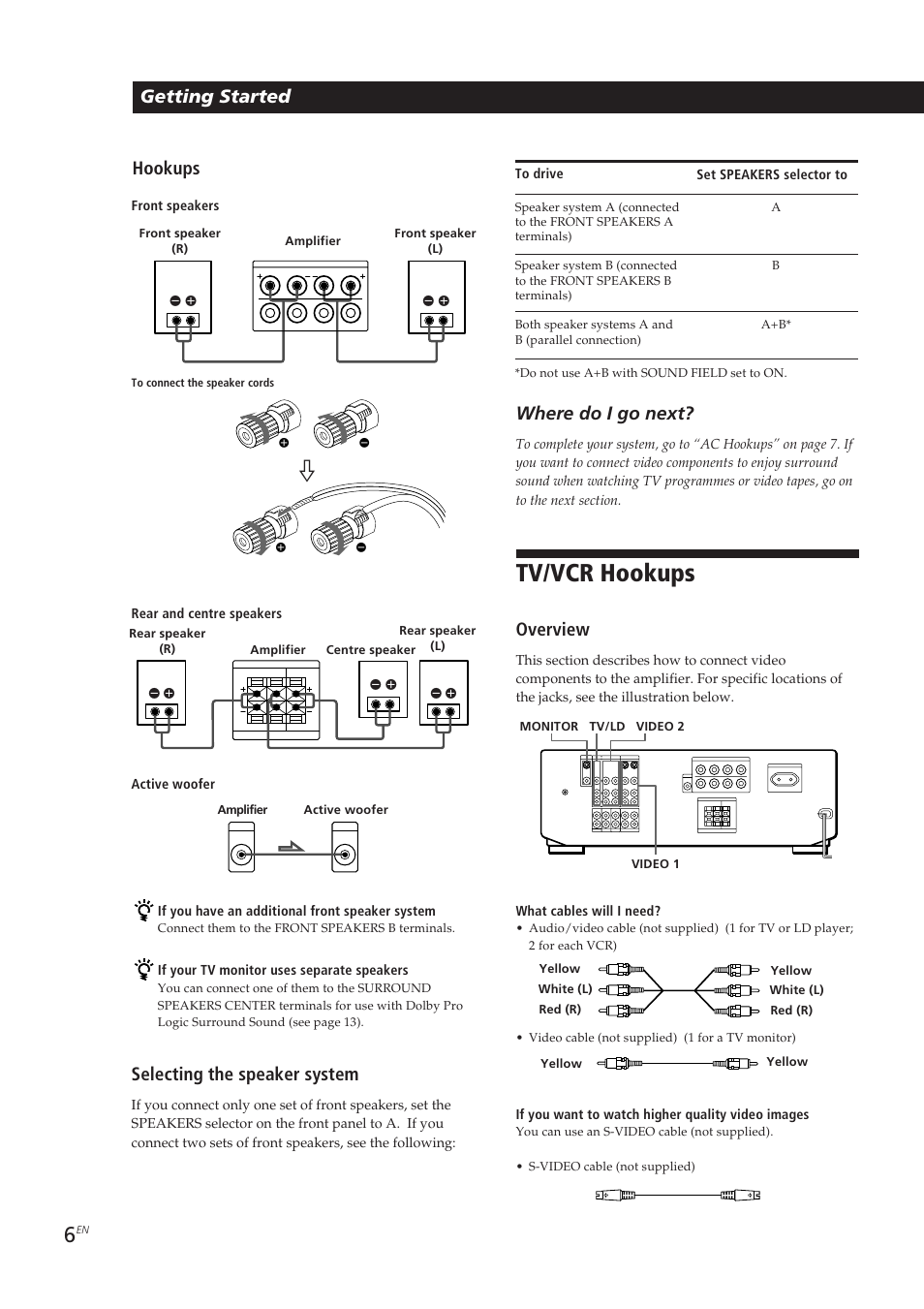 Tv/vcr hookups, Getting started hookups, Selecting the speaker system | Where do i go next, Overview | Sony TA-VE700 User Manual | Page 6 / 90