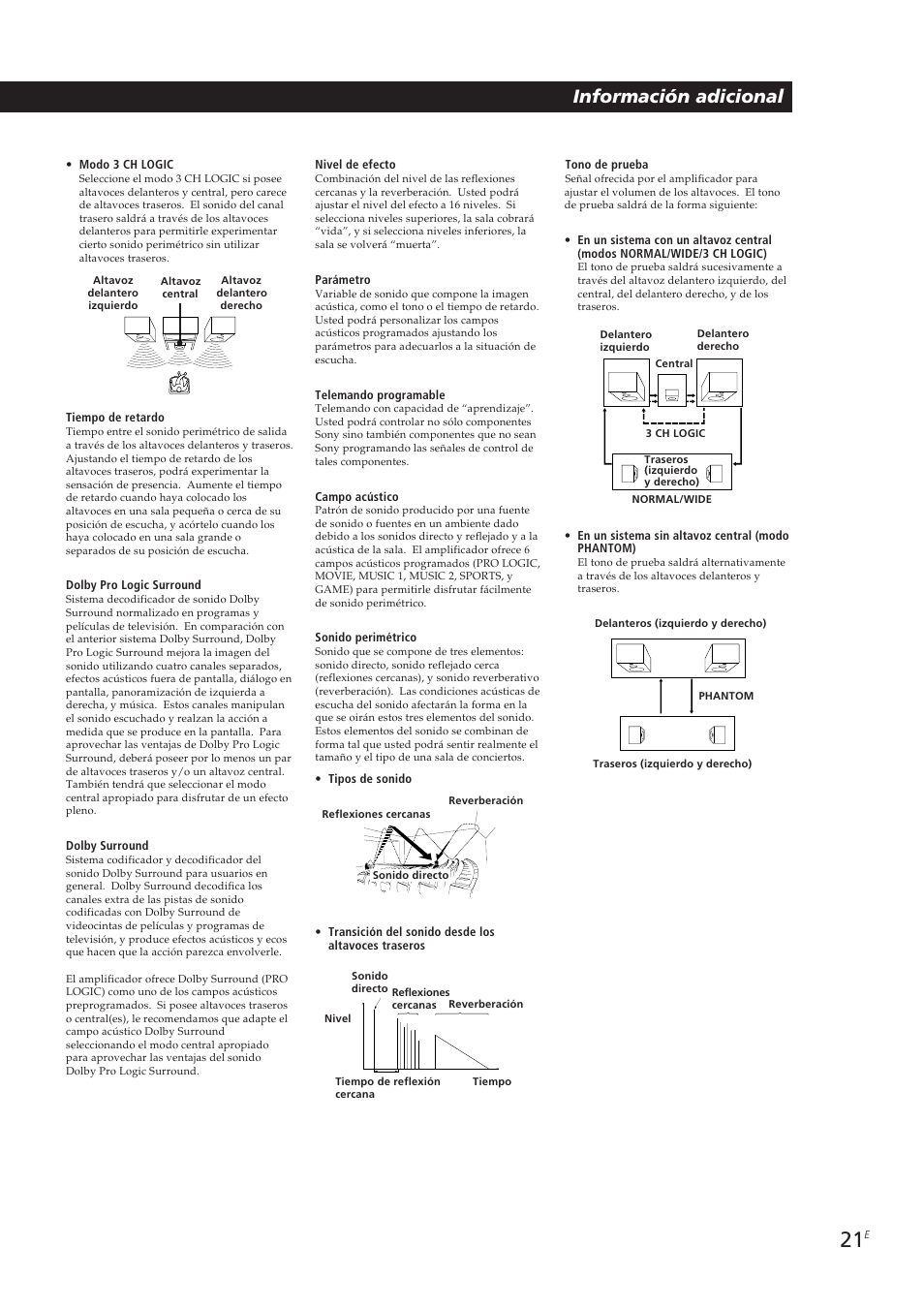 Información adicional | Sony TA-VE700 User Manual | Page 64 / 90