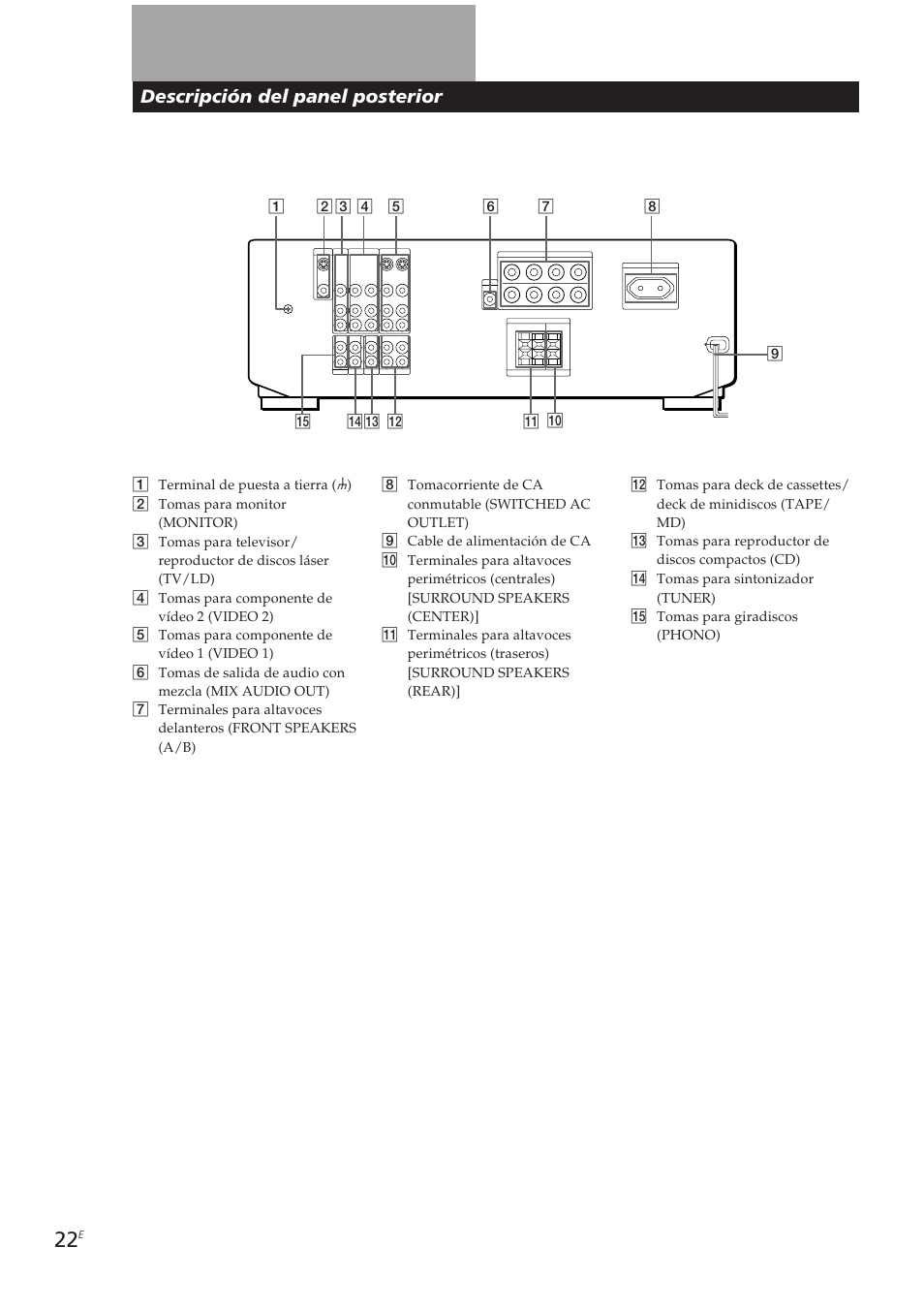Descripción del panel posterior | Sony TA-VE700 User Manual | Page 65 / 90