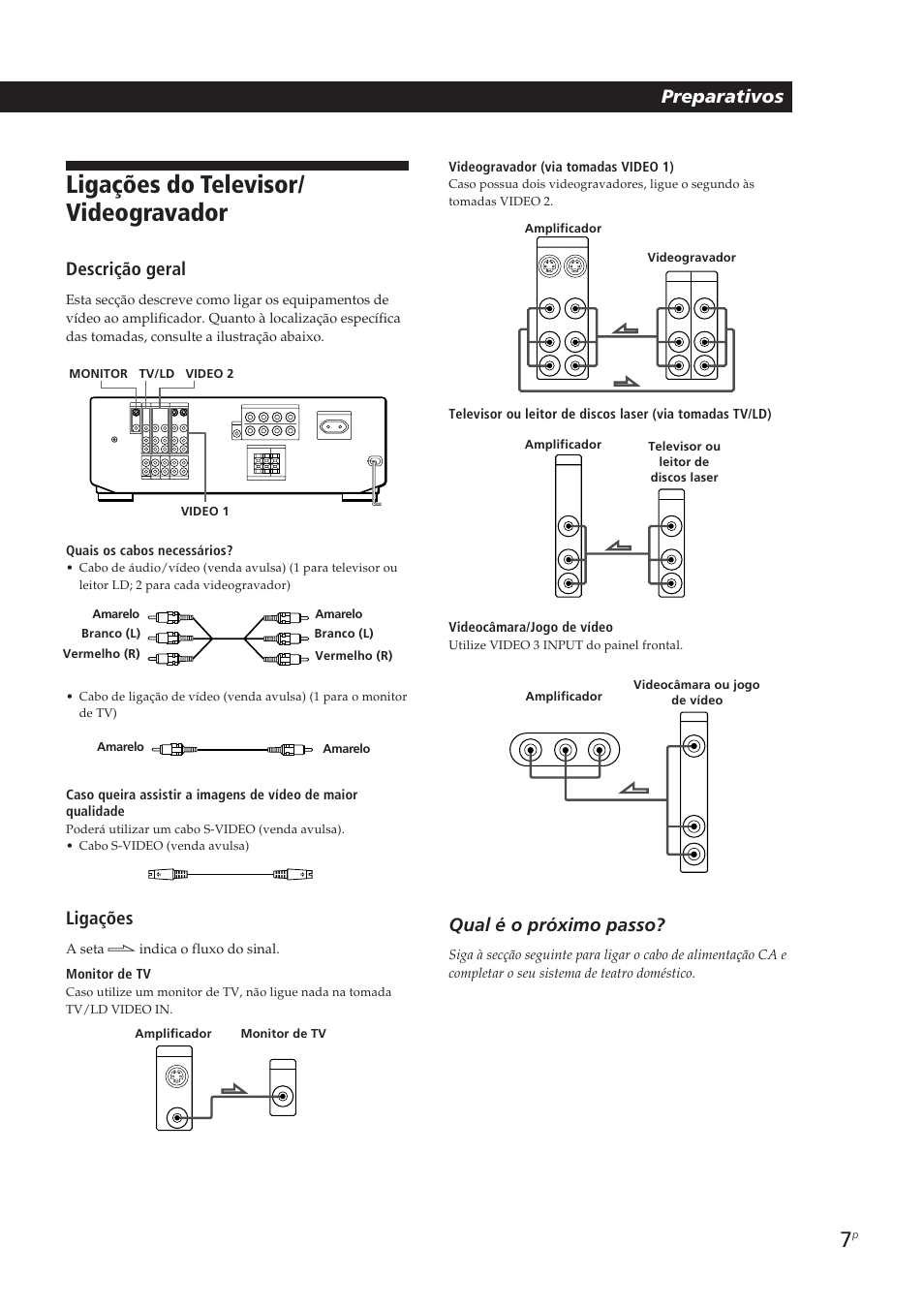 Ligações do televisor/ videogravador, Preparativos, Descrição geral | Ligações, Qual é o próximo passo, A seta ç indica o fluxo do sinal. monitor de tv, Videogravador (via tomadas video 1) | Sony TA-VE700 User Manual | Page 73 / 90