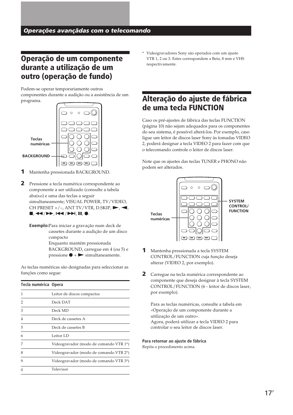 Operações avançãdas com o telecomando | Sony TA-VE700 User Manual | Page 83 / 90