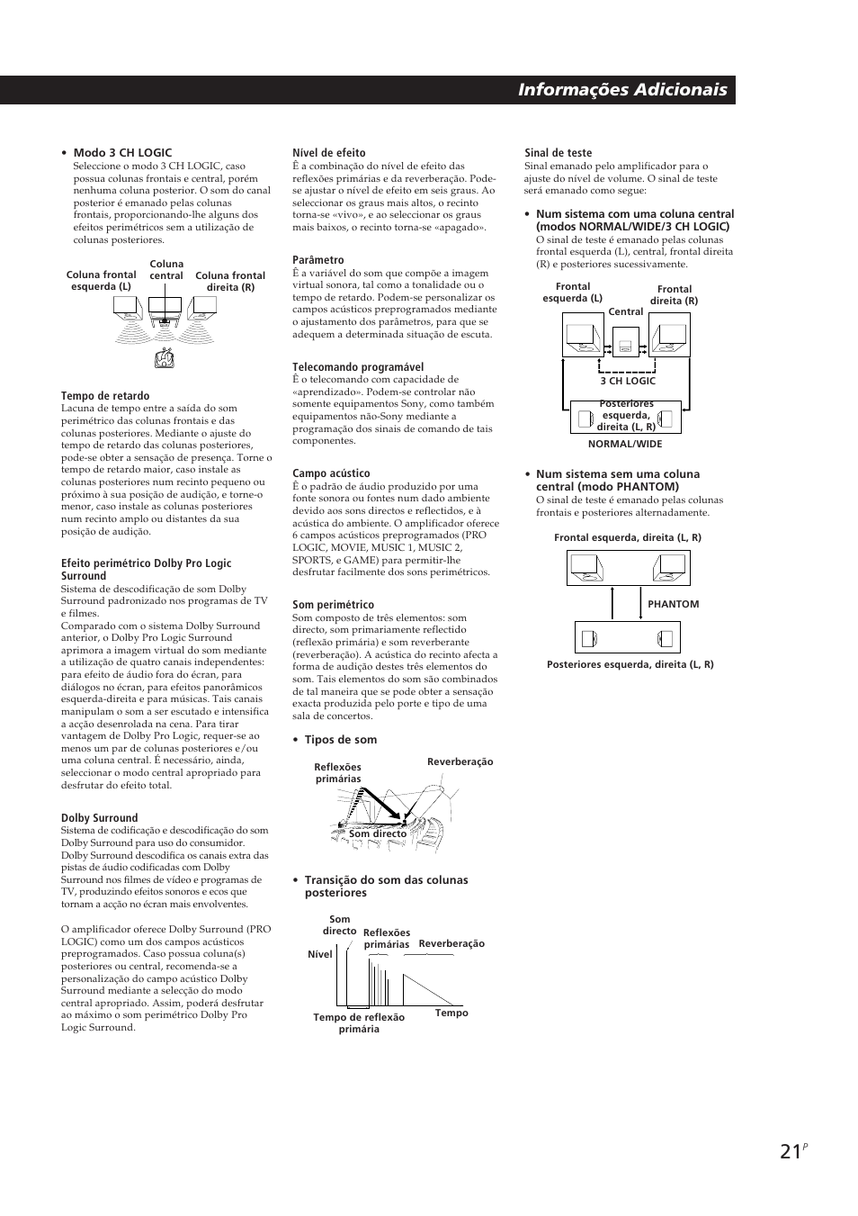 Informações adicionais | Sony TA-VE700 User Manual | Page 87 / 90