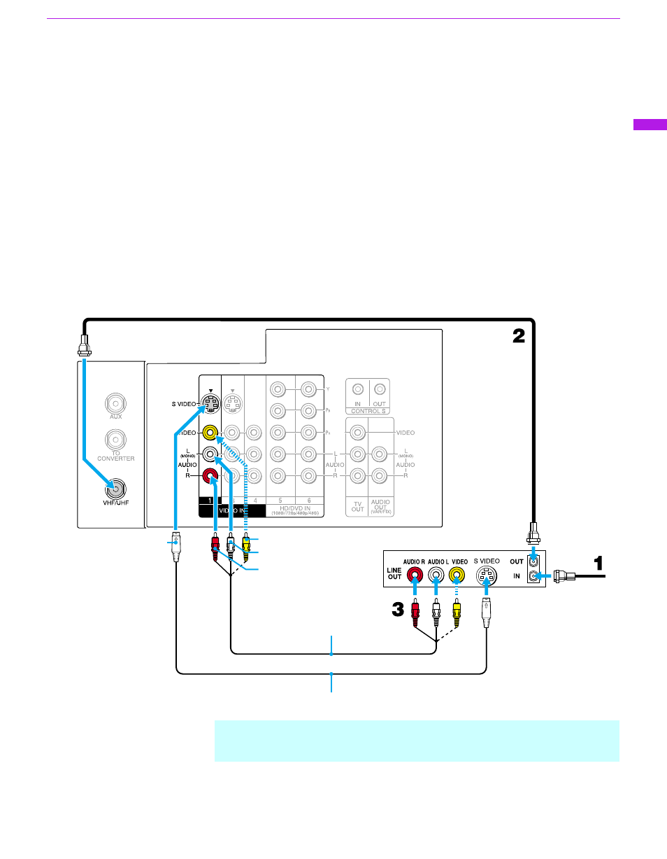 Connecting a vcr and cable | Sony GRAND WEGA KF 60DX100 User Manual | Page 29 / 92