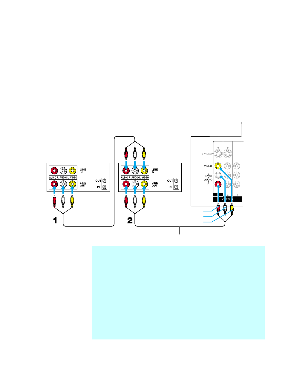 Connecting two vcrs for tape editing, 32 connecting two vcrs for tape editing | Sony GRAND WEGA KF 60DX100 User Manual | Page 32 / 92