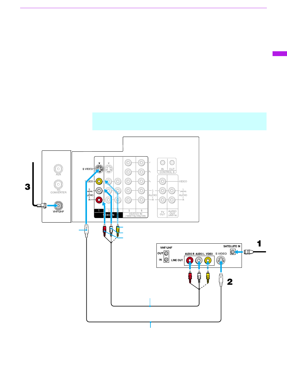 Connecting a satellite receiver | Sony GRAND WEGA KF 60DX100 User Manual | Page 33 / 92