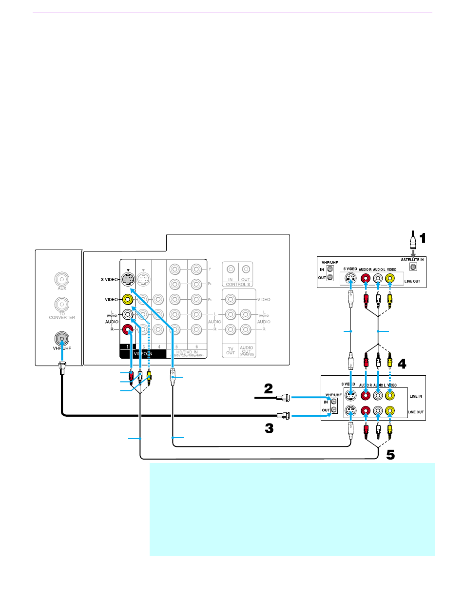 Connecting a satellite receiver with a vcr, 34 connecting a satellite receiver with a vcr | Sony GRAND WEGA KF 60DX100 User Manual | Page 34 / 92