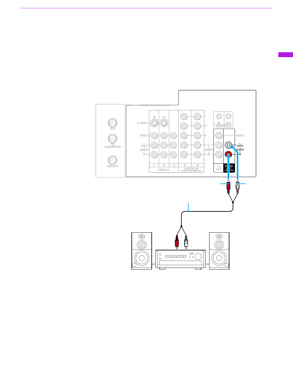 Connecting an audio receiver | Sony GRAND WEGA KF 60DX100 User Manual | Page 35 / 92