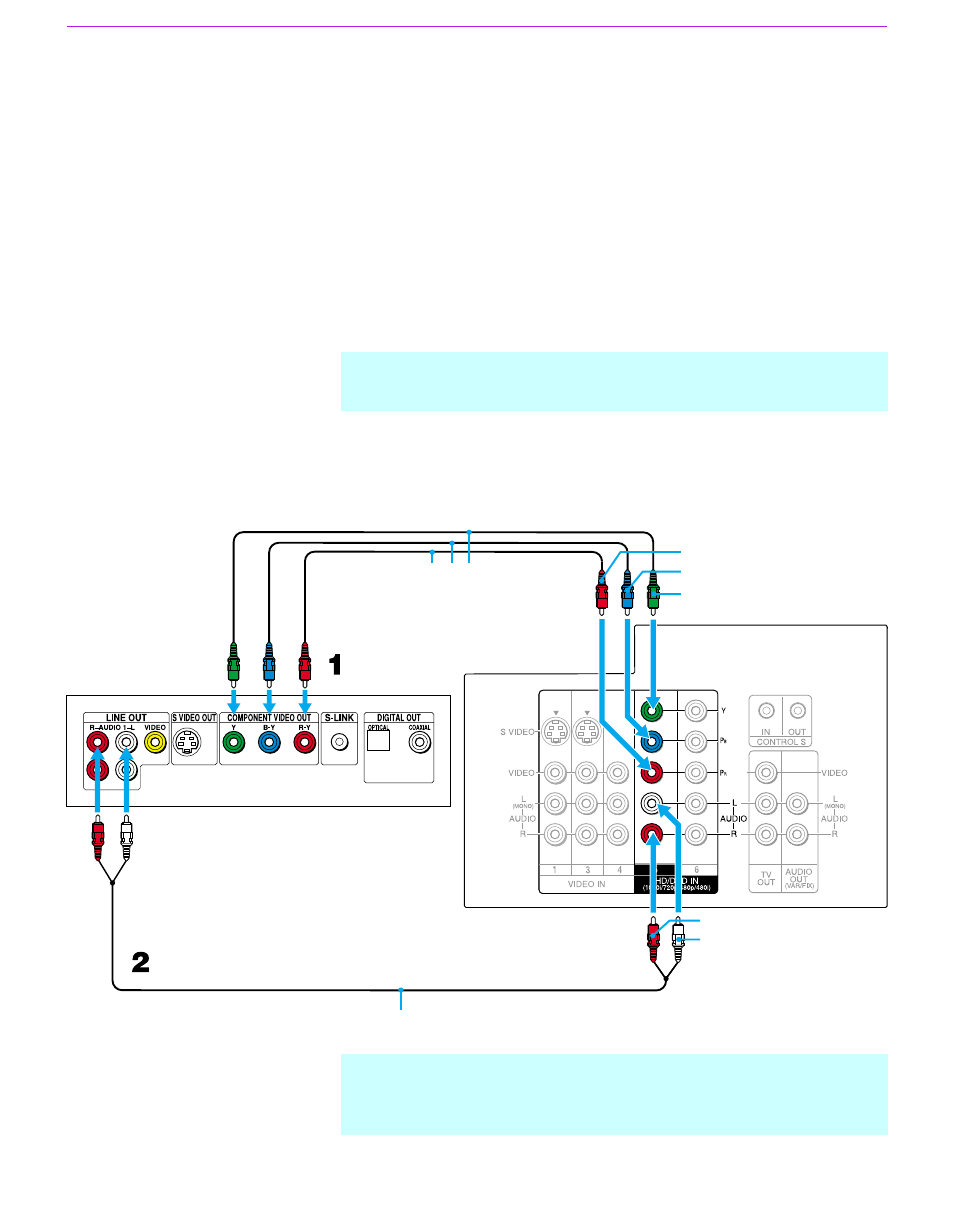 Connecting a dvd player, With component video connectors | Sony GRAND WEGA KF 60DX100 User Manual | Page 36 / 92