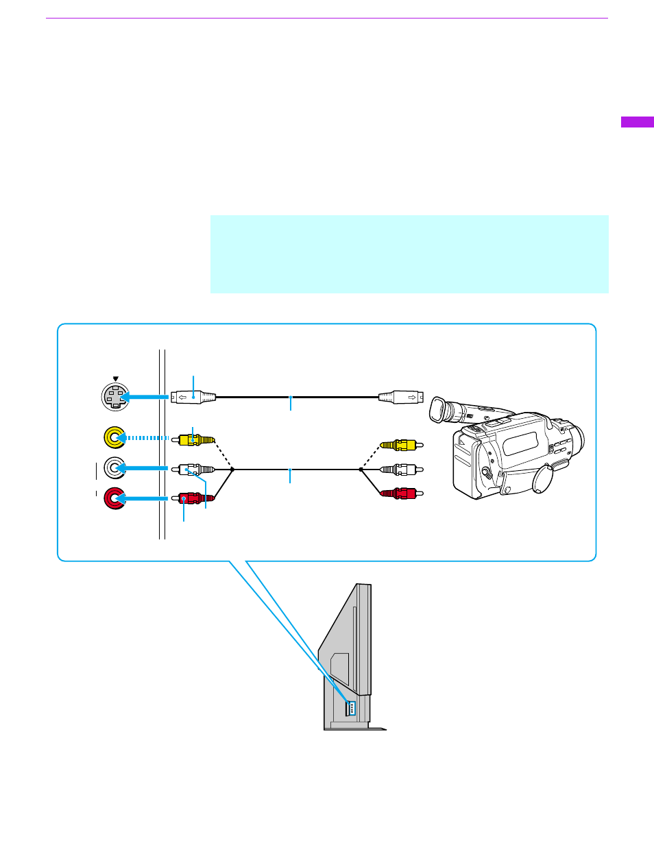 Connecting a camcorder | Sony GRAND WEGA KF 60DX100 User Manual | Page 39 / 92