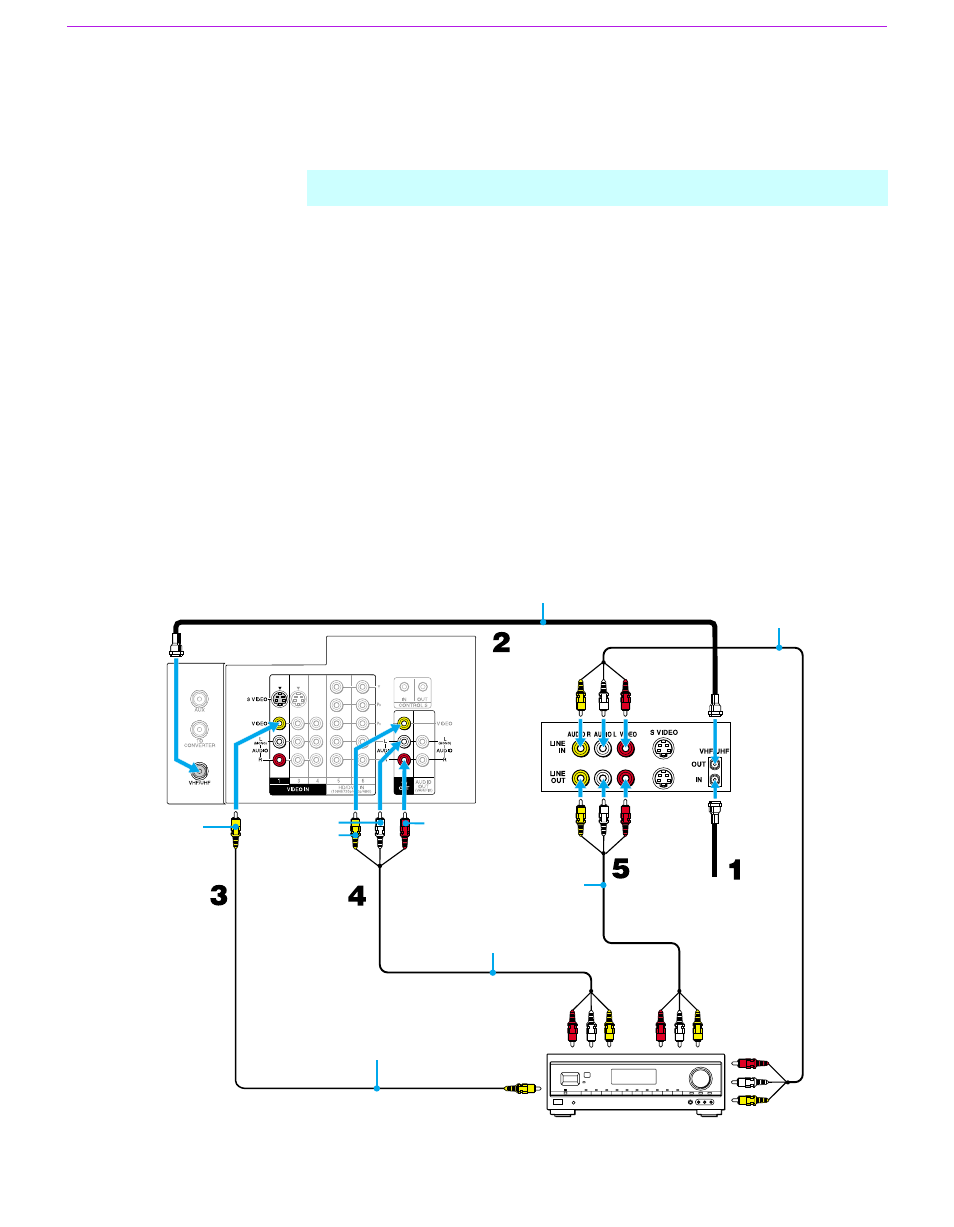 Connecting an av receiver, 40 connecting an av receiver | Sony GRAND WEGA KF 60DX100 User Manual | Page 40 / 92