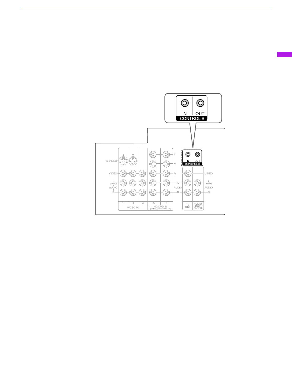 Using the control s feature | Sony GRAND WEGA KF 60DX100 User Manual | Page 41 / 92