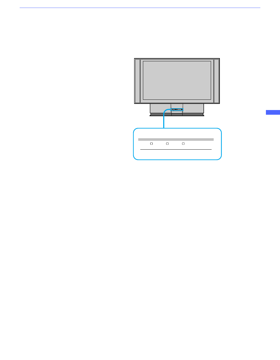 What flashing of the indicators on, The front of the monitor means | Sony GRAND WEGA KF 60DX100 User Manual | Page 85 / 92