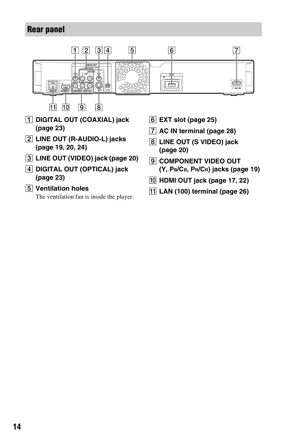 Rear panel | Sony BDPS560 User Manual | Page 14 / 83