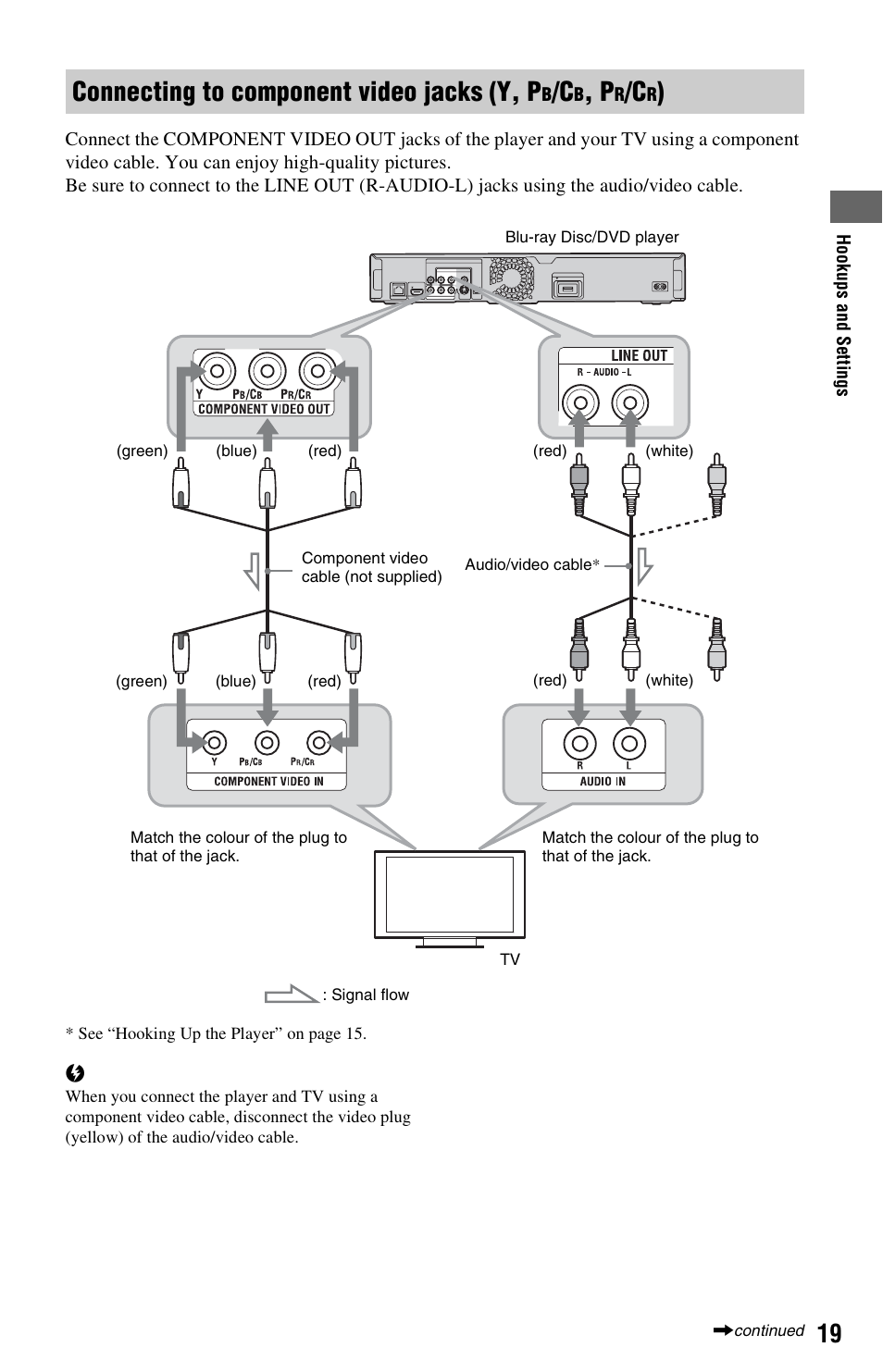 Connecting to component video jacks (y, p | Sony BDPS560 User Manual | Page 19 / 83
