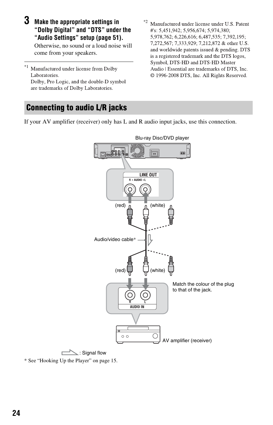 Connecting to audio l/r jacks | Sony BDPS560 User Manual | Page 24 / 83