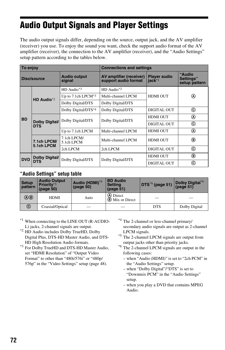 Audio output signals and player settings, Audio settings” setup table | Sony BDPS560 User Manual | Page 72 / 83