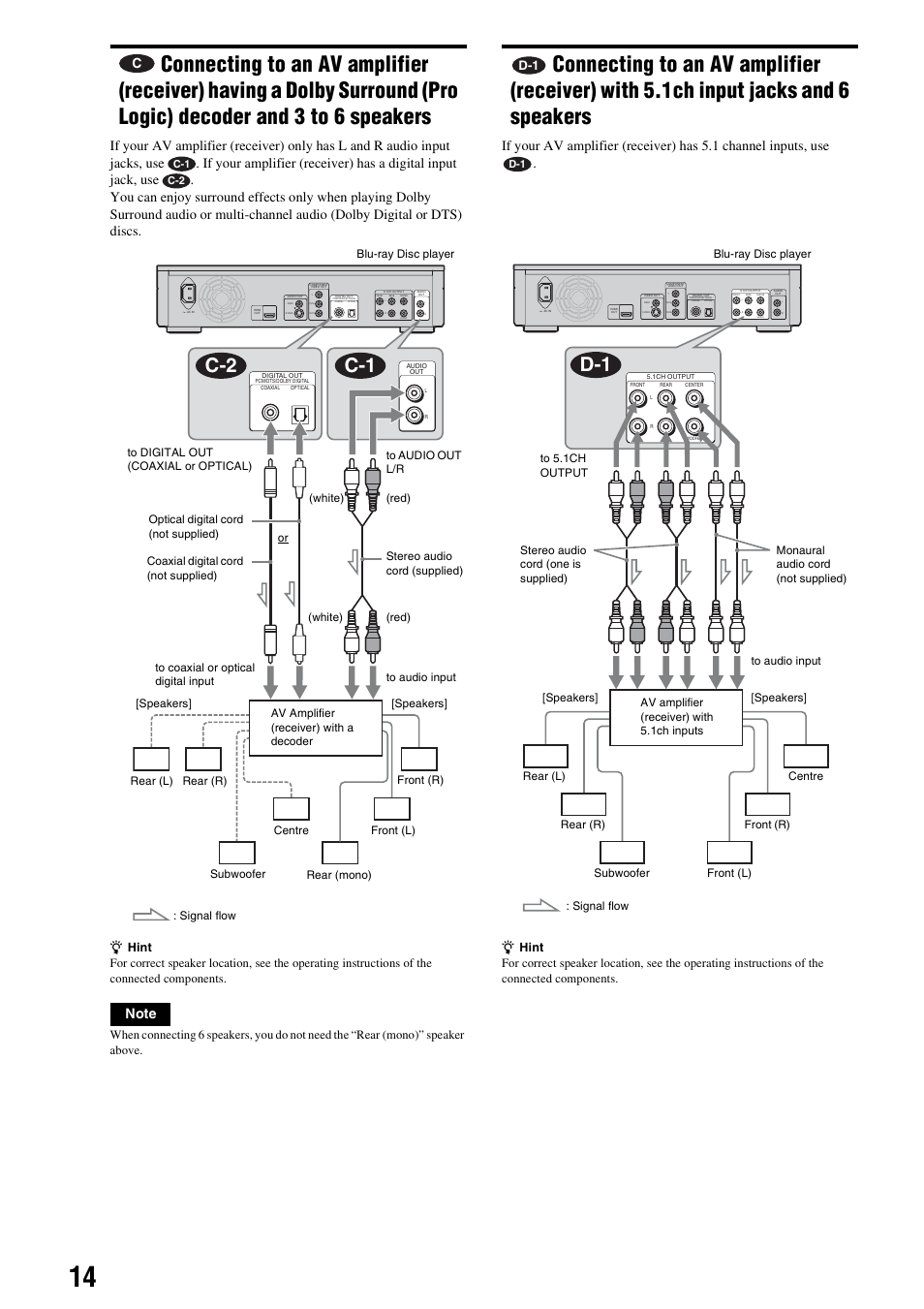 Connecting to an av amplifier (receiver), With 5.1ch input jacks and 6 speakers, C-2 c-1 | Woofer | Sony BDP - S1E User Manual | Page 14 / 64