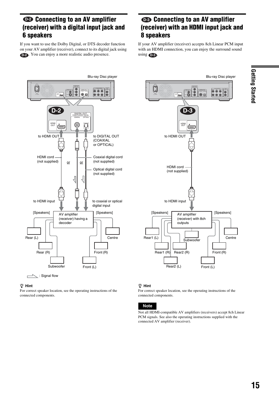 Connecting to an av amplifier (receiver), With a digital input jack and 6 speakers, With an hdmi input jack and 8 speakers | Getting s tarted, Woofer | Sony BDP - S1E User Manual | Page 15 / 64