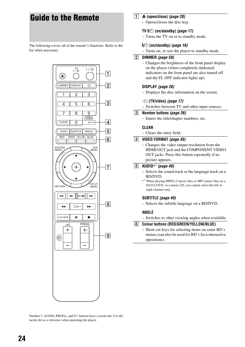 Guide to the remote | Sony BDP - S1E User Manual | Page 24 / 64