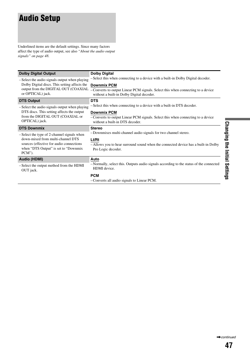 Audio setup | Sony BDP - S1E User Manual | Page 47 / 64