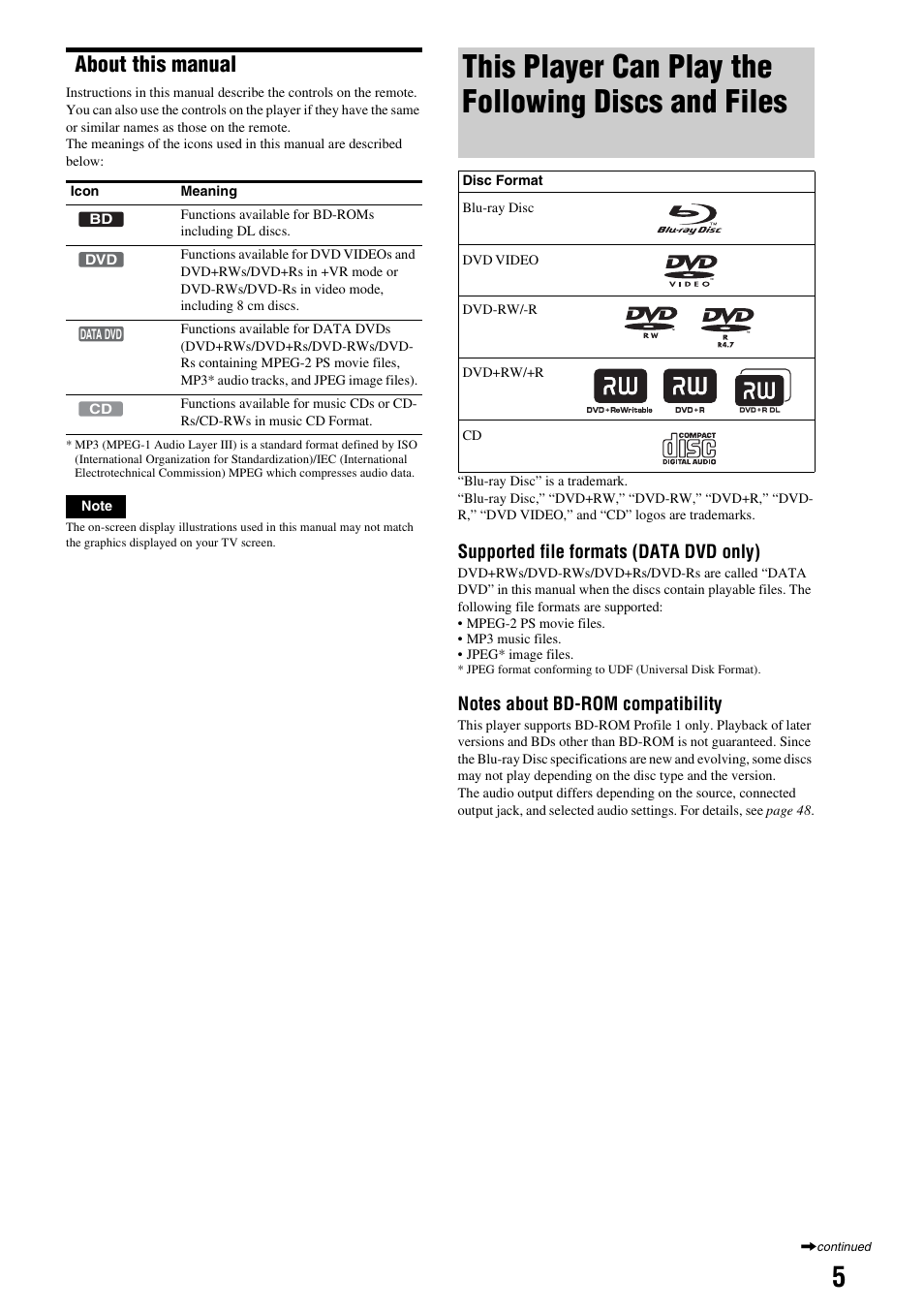 About this manual, This player can play the following discs and files, This player can play the following | Discs and files, Supported file formats (data dvd only) | Sony BDP - S1E User Manual | Page 5 / 64