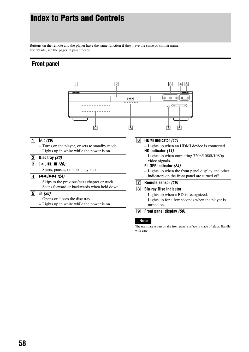 Index to parts and controls, Front panel | Sony BDP - S1E User Manual | Page 58 / 64
