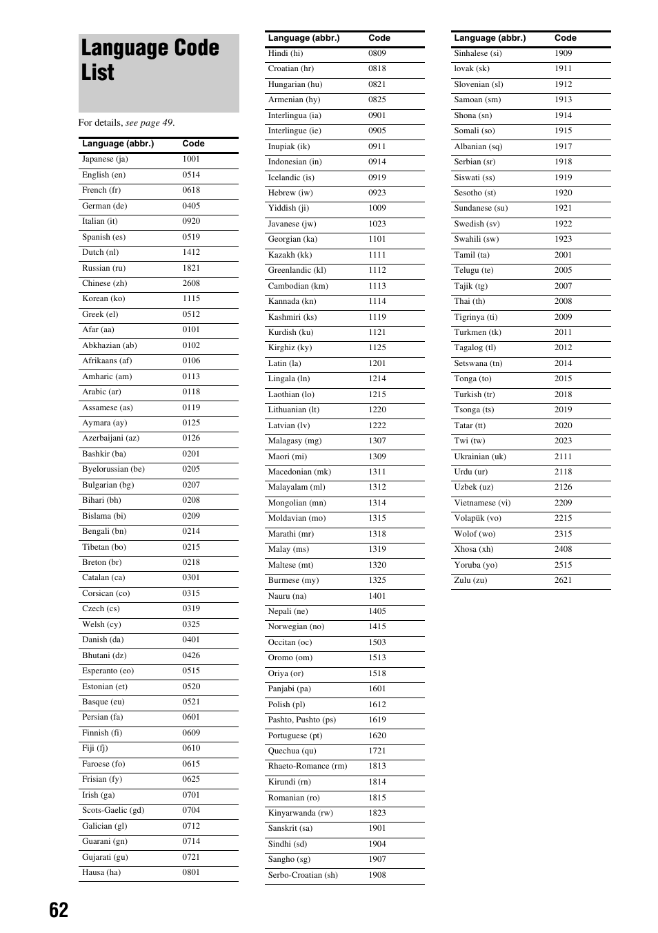 Language code list | Sony BDP - S1E User Manual | Page 62 / 64