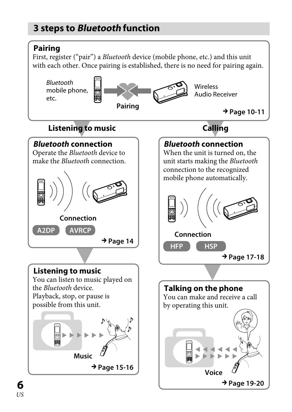 3 steps to bluetooth function, 3 steps to, Bluetooth function | Sony DRC-BT30 User Manual | Page 6 / 56