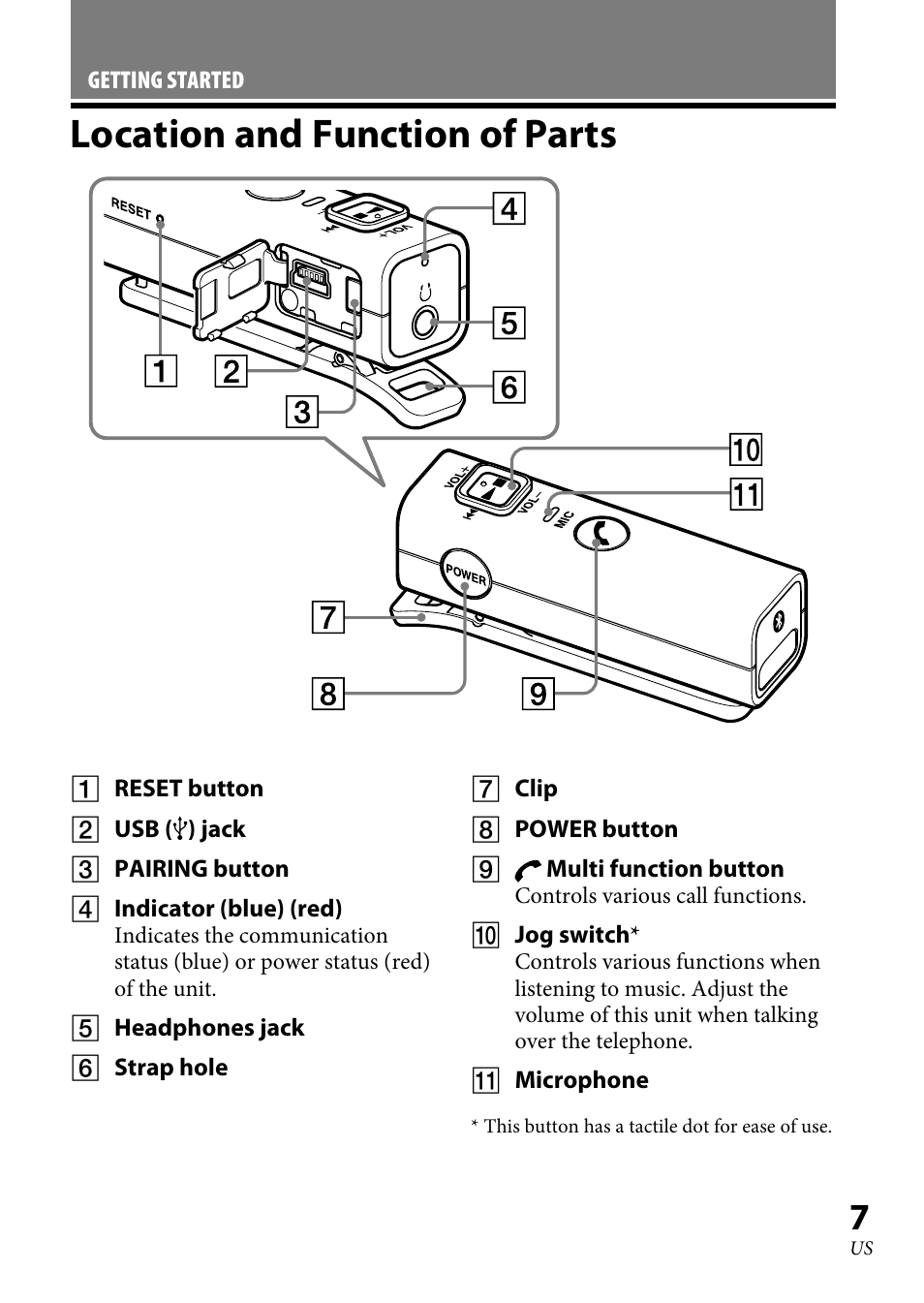 Location and function of parts, Location and function of, Parts | Sony DRC-BT30 User Manual | Page 7 / 56